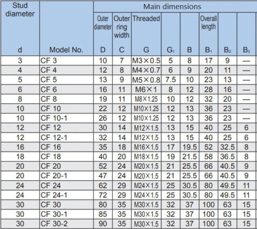 KR10 Cam Follower Needle Roller Stud Track Bearings 2 Pcs