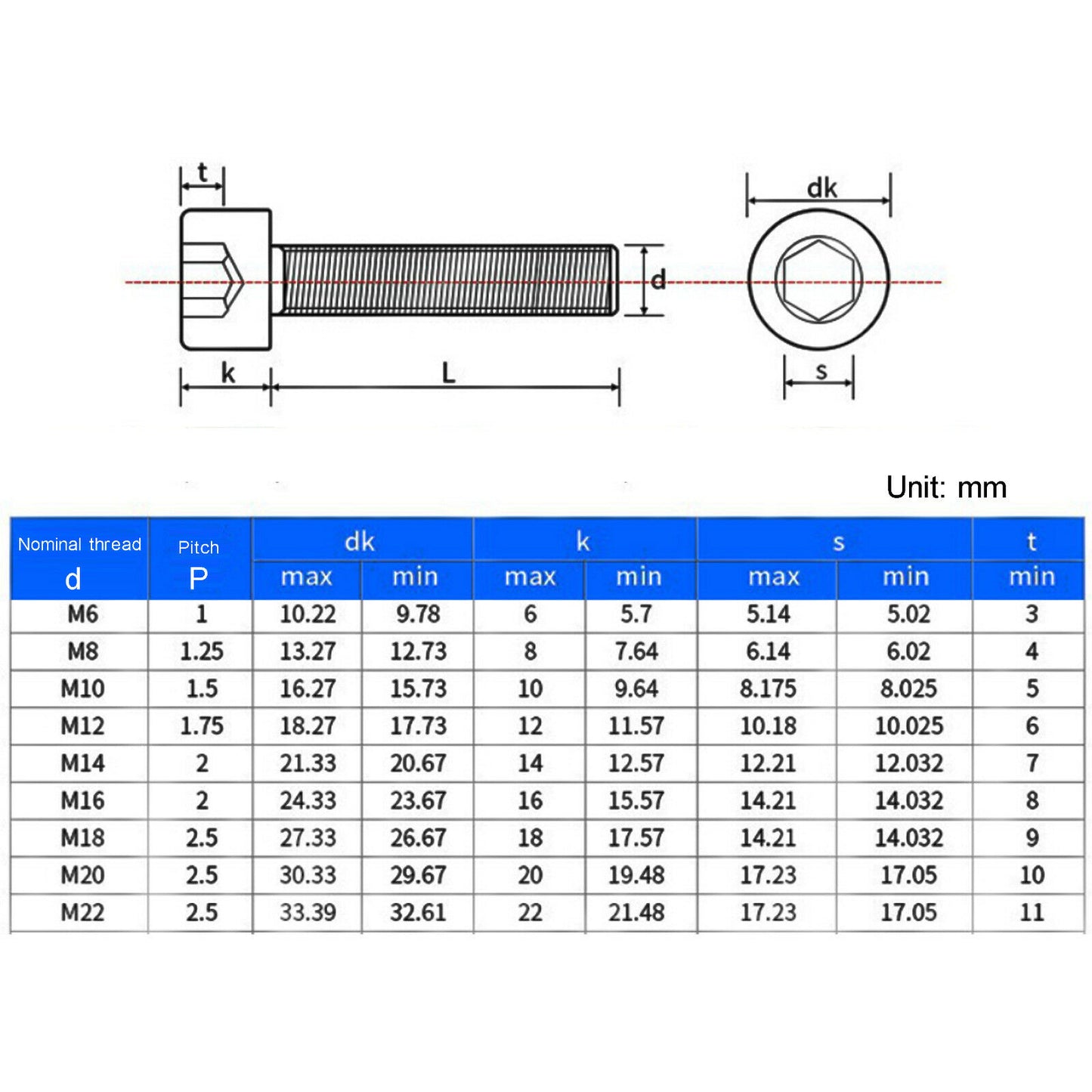 M16 x 2.0 x 25mm, Hole 8.2mm Socket Cap Head Hollow Through Hole Screws Bolt 2 Pcs