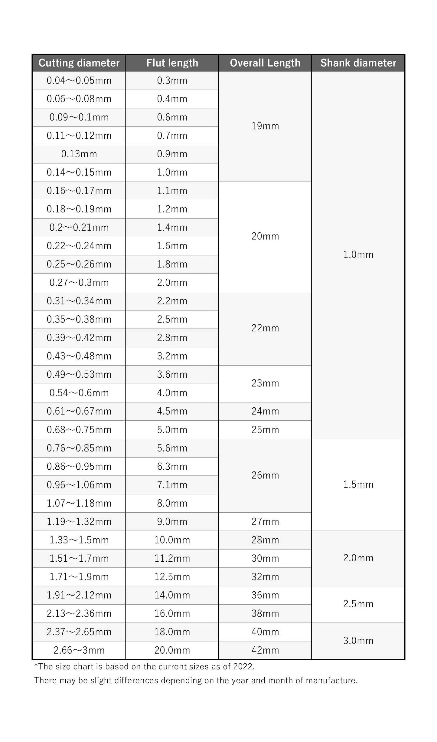 2mm ～ 2.95mm HSS Micro drills YSK