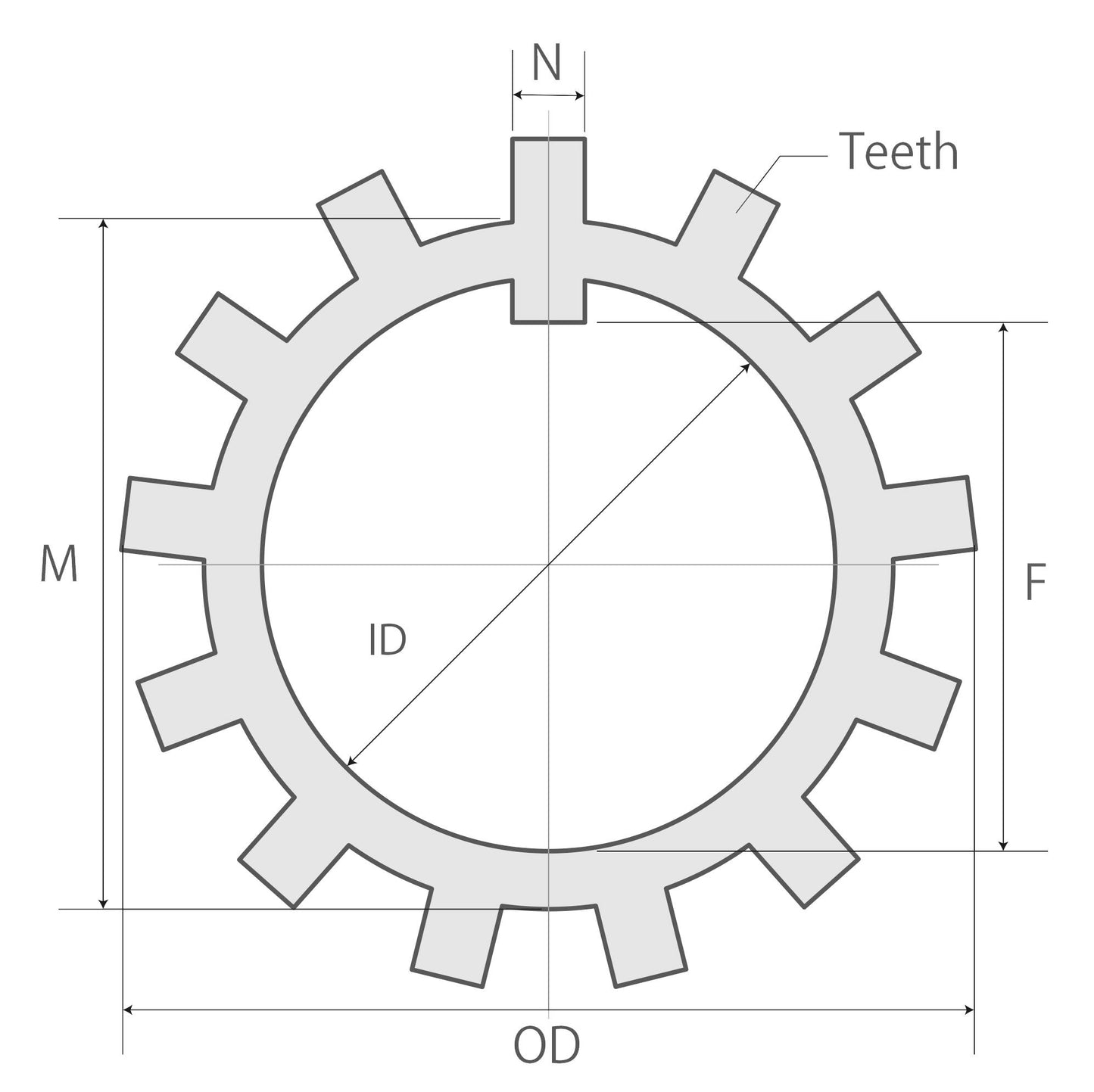 ID 25mm Bearing washer