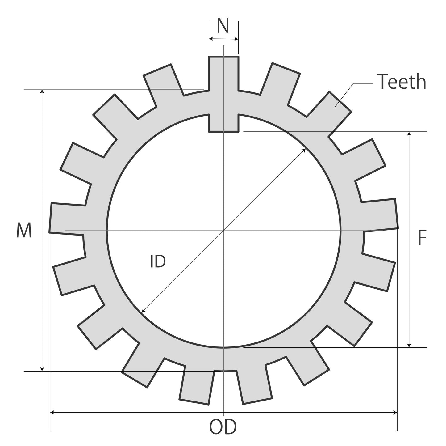 ID 115mm Bearing washer