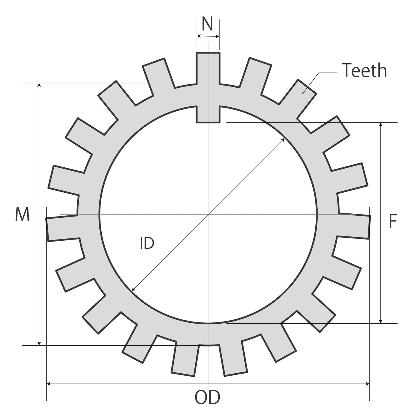 ID 180mm Bearing washer