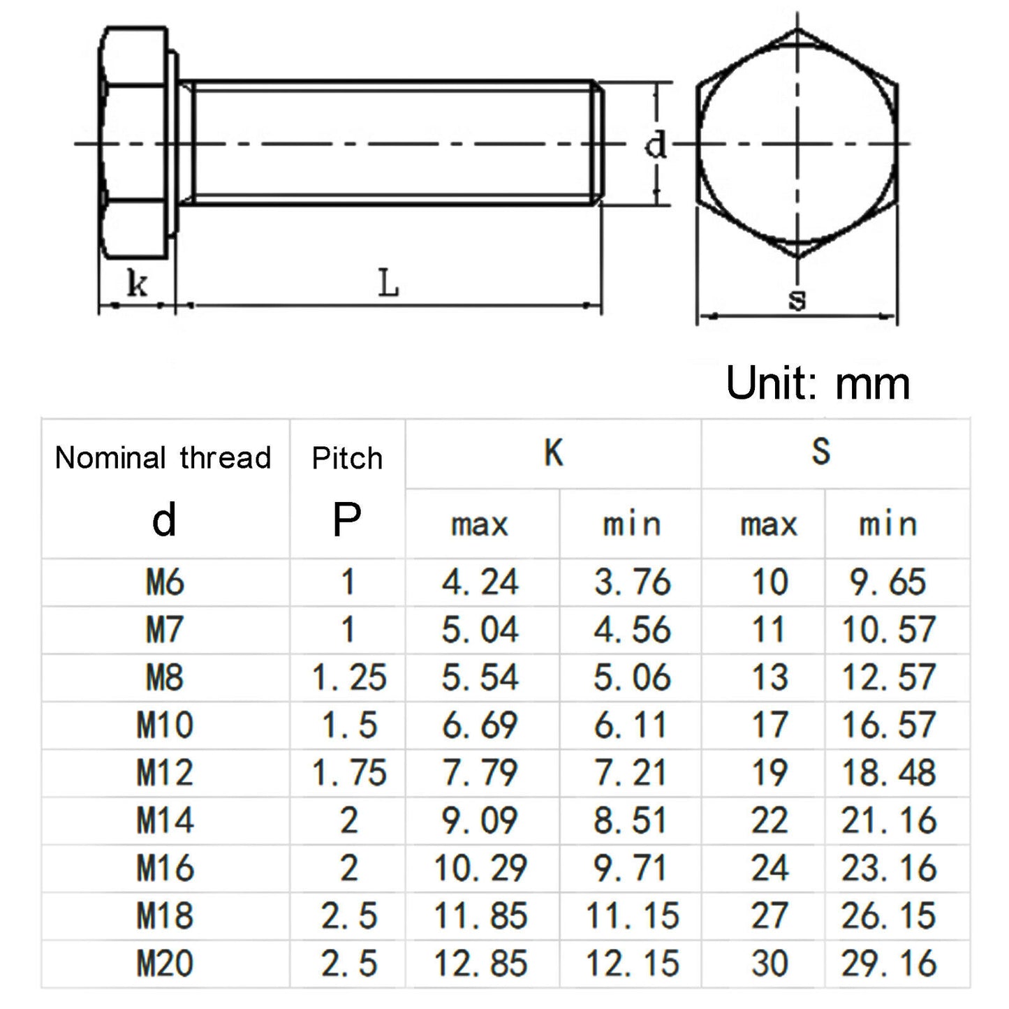 M10 x 1.5 x 16mm Hole 5.2mm Hex Head Hollow Through Hole Screws Bolt 10 Pcs