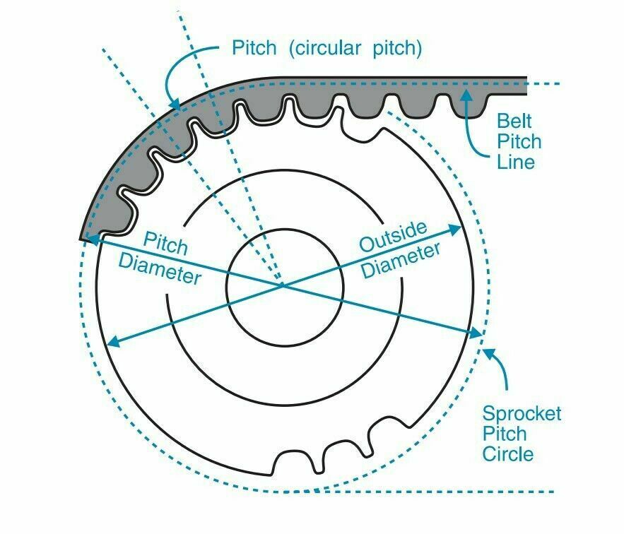 Pitch Length 315 mm Width 6 mm HTD 3M Closed Timing Belt