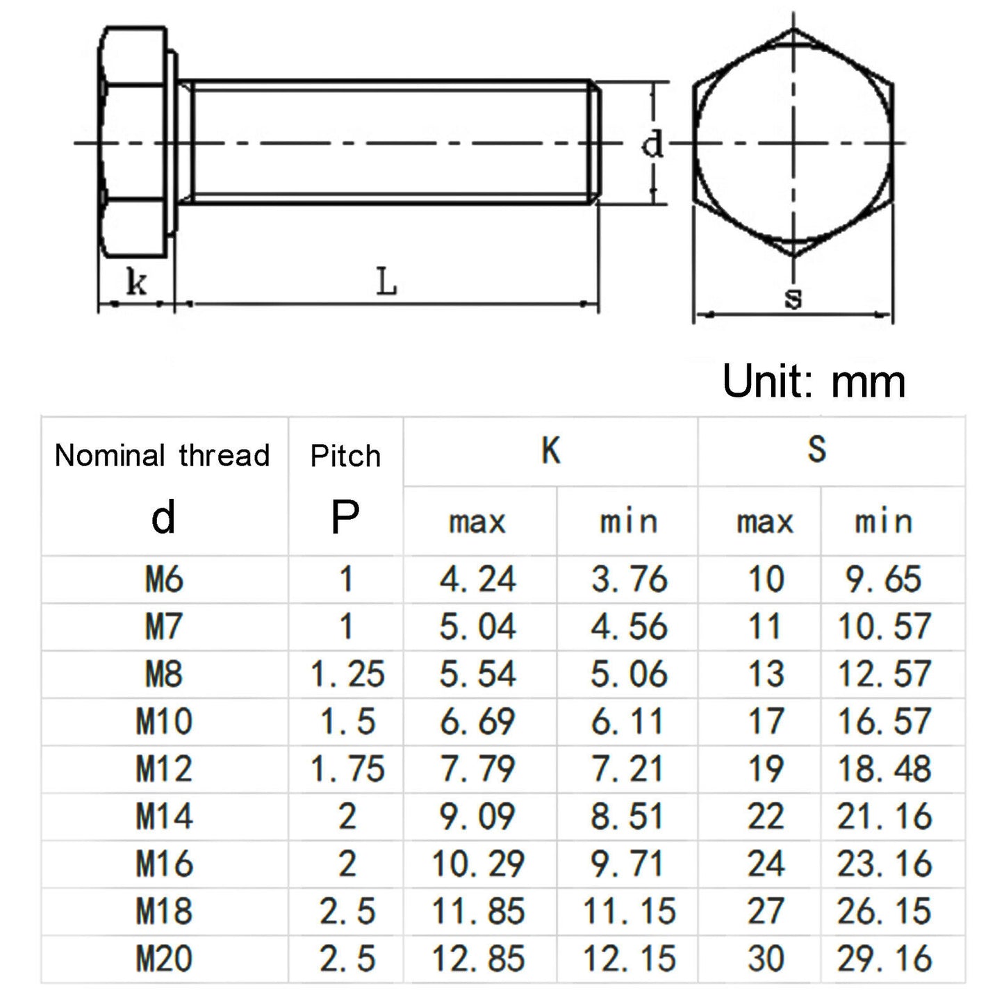 M10 x 1,5 x 16 mm, Loch 5,2 mm, Sechskant-Hohlkopf-Durchgangslochschrauben, Bolzen, 10 Stk