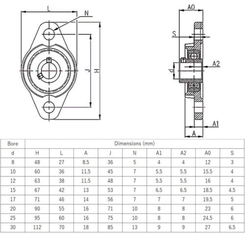 Alésage 12mm 2Pcs Roulements montés sur boîtier moulé à bride