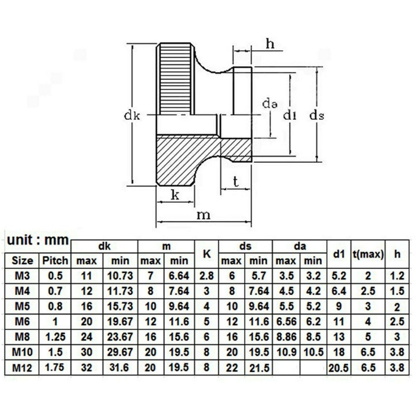 M10 x 1,5 mm Rändelmutter, Sackloch mit Gewinde, 5 Stk